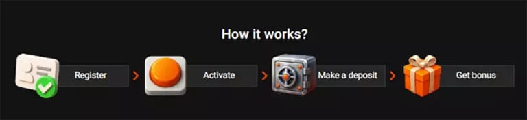 GG.Bet how to get the bonus